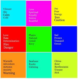 Grid of nine colored squares with emotion and concept words linked to each color.  / n example of subjective meanings associated to different primaries, secondaries, and tertiary CMY colors.  