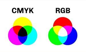 Diagram comparing CMYK and RGB color models with overlapping colored circles.  / The additive CMY color wheel of reflected light, and the subtractive RGB color wheel of visible light juxtaposed with one another.  