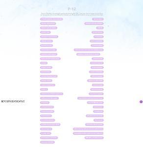 List of Facebook groups for P–12 educators and parents  / (Grade Level Resources) While simple, this is an example of what a specific grade level page looks like. This one particularly is for all grade levels (as the resource didn’t specify which or what applicable to all.) Other grade level resources such first, second, third, etc. have those grade specific resources linked within their individual pages. All buttons are linked to the resource displayed.  