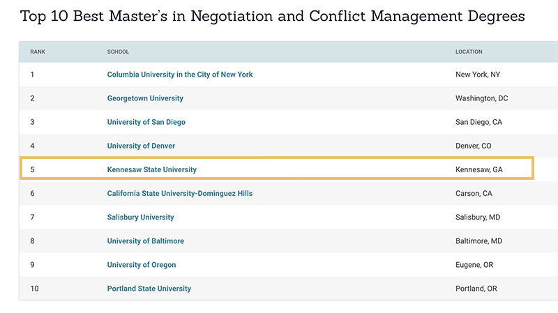 Top 10 list showing KSU in the number 5 slot
