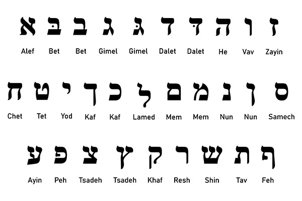 hebrew alphabet