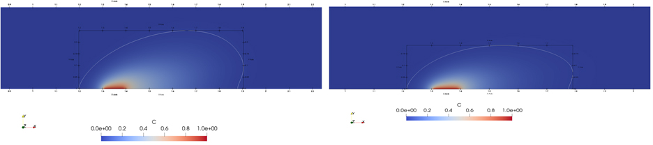 a) Normalized pathogen concentration without UV influence and figure.  b) Normalized pathogen concentration with UV influence.