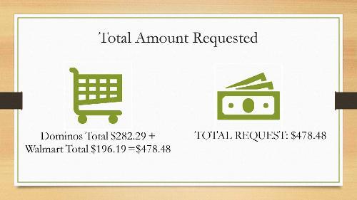 Total Amount Requested / 