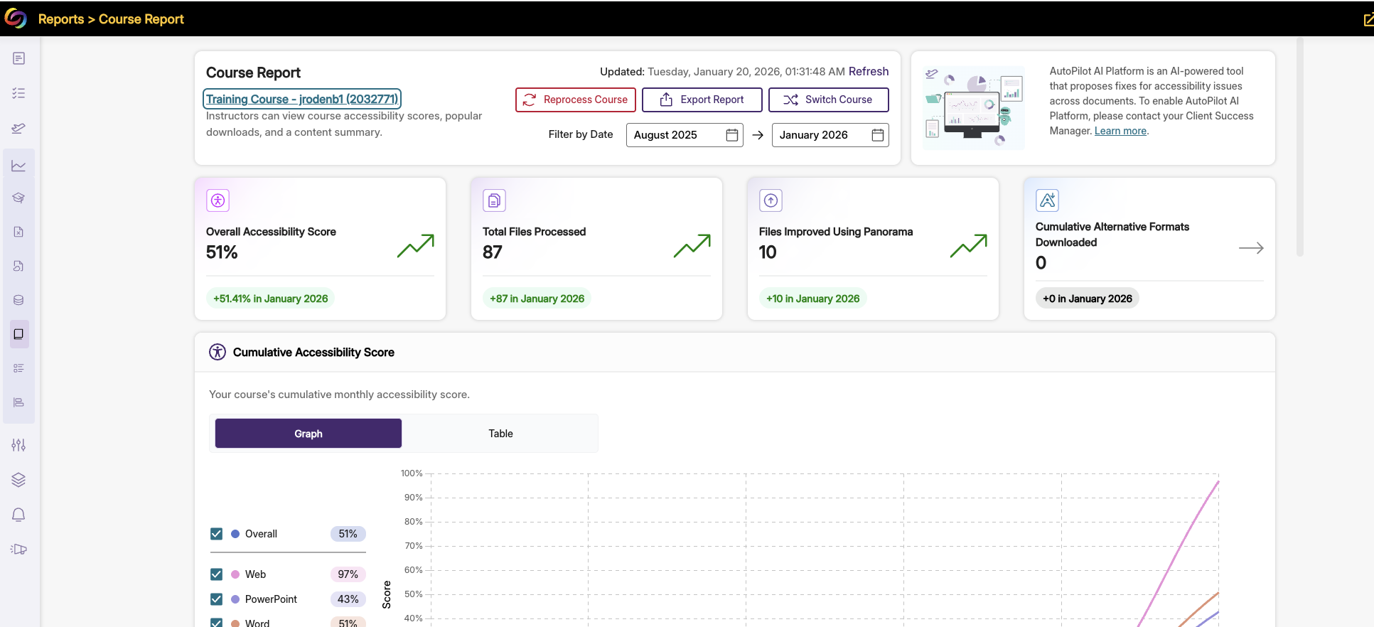 Panorama course report