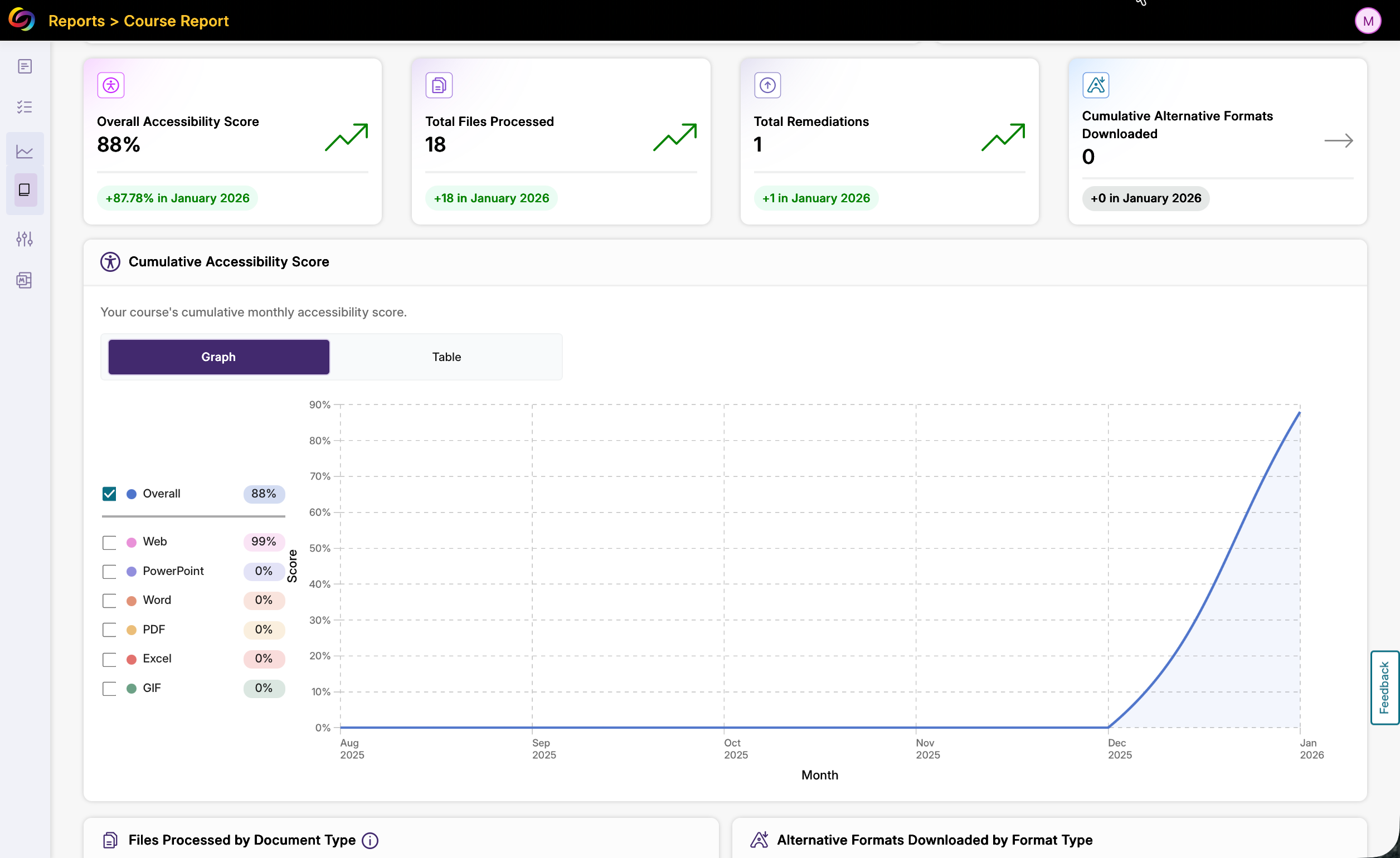 Course Report tool visualizations