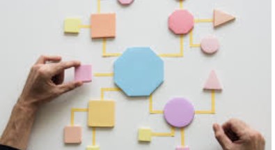 flow chart made with blocks.