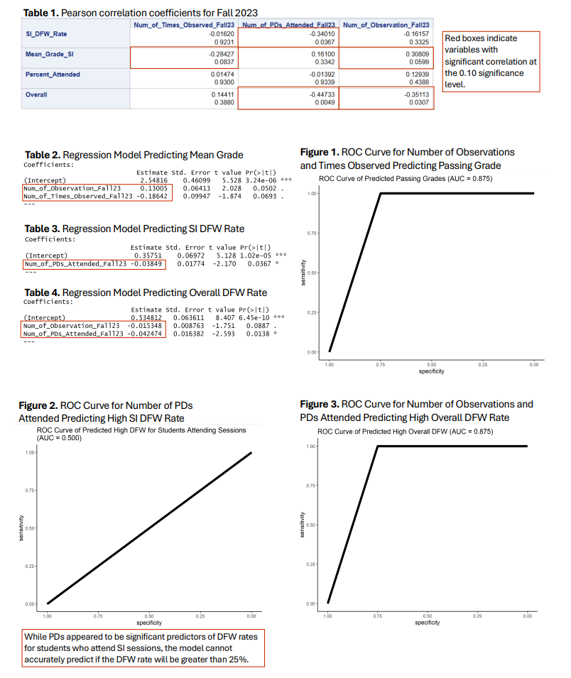 Analytics Day Program Research 2024