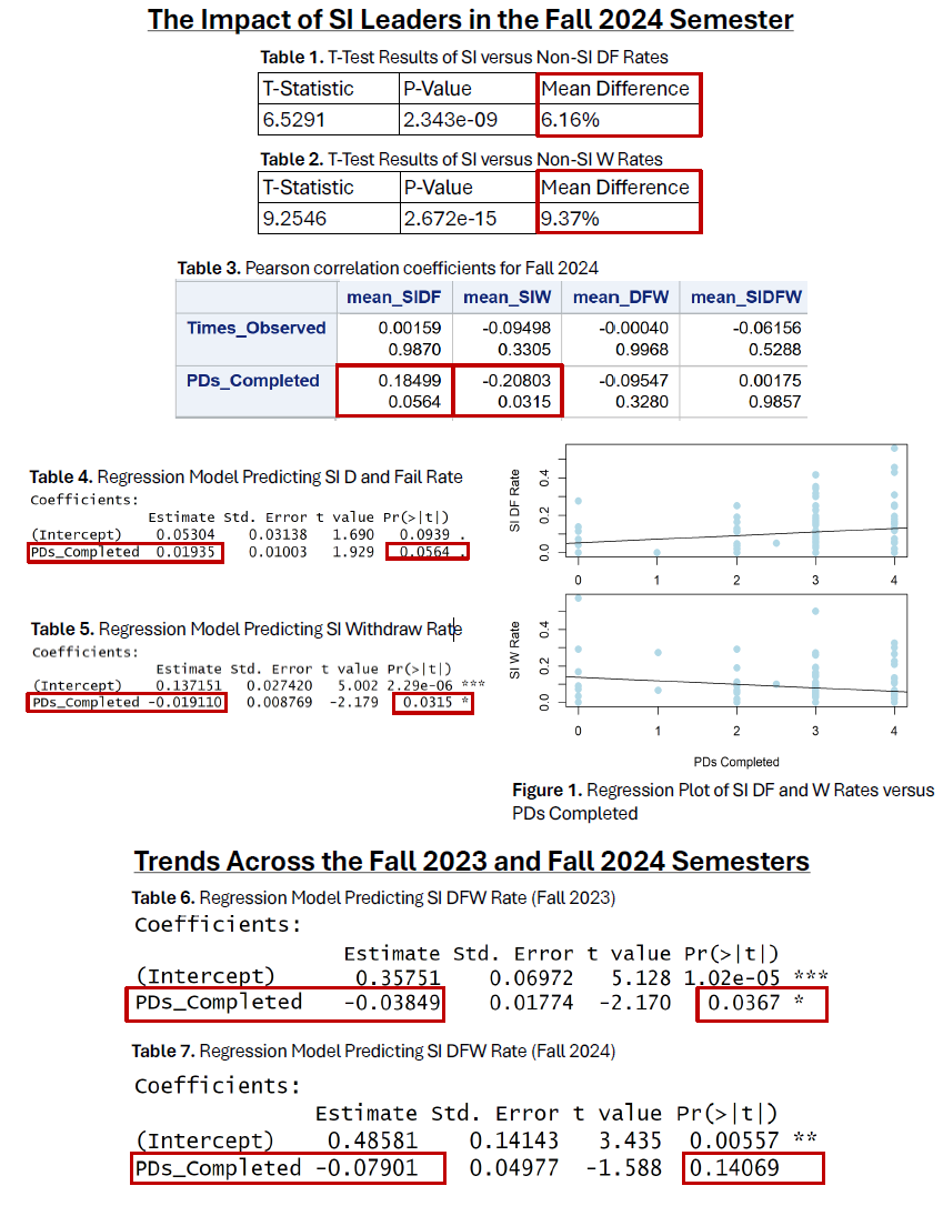 Analytics Day Program Research