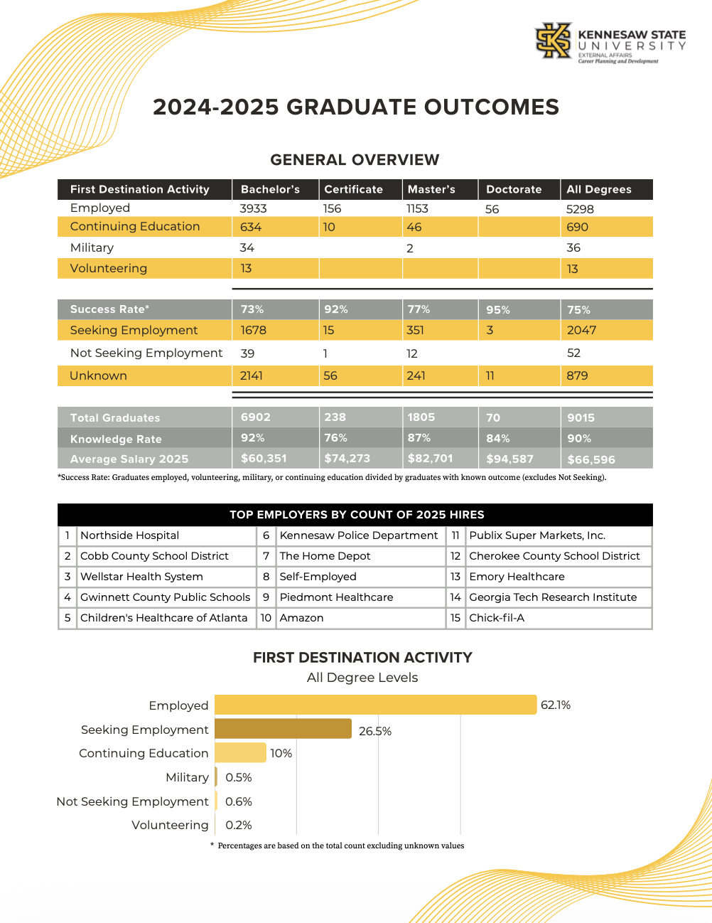screenshot of the FDS report