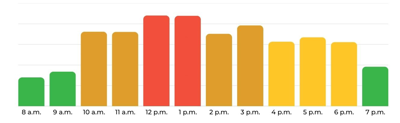 tuesday and thursday enrollment density by hour on marietta campus