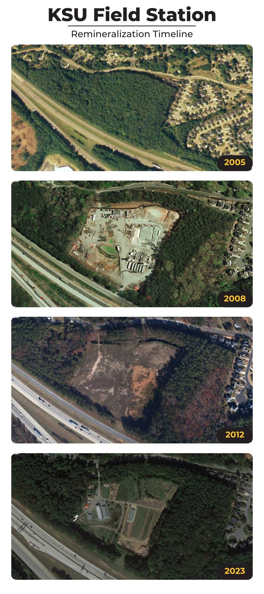 KSU field station remineralization collage from 2005, 2008, 2012,2023.