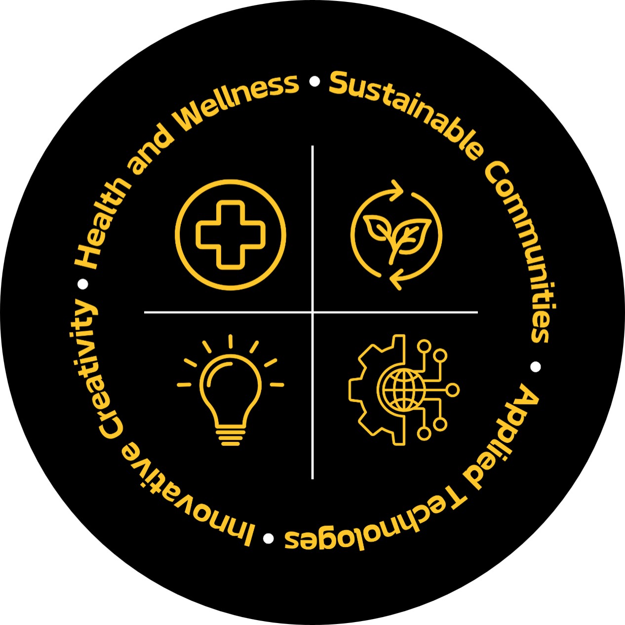KSU research communities