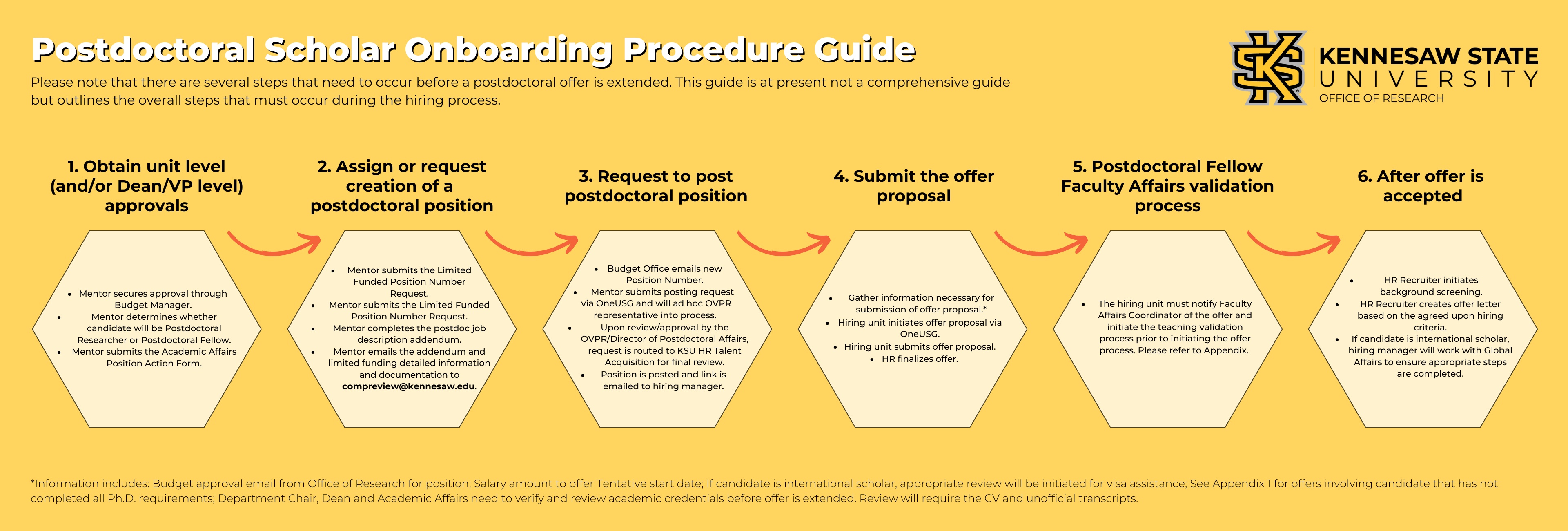 Postdoctoral Scholar Onboarding Procedure Guide