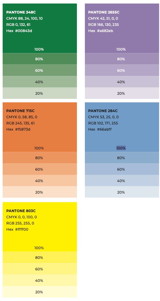 Kennesaw State University secondary color palette displaying Pantone 348C green, Pantone 2655C purple, Pantone 715C orange, Pantone 284C blue, and Pantone 803C yellow. Each color includes CMYK, RGB, and Hex values, with tints shown at 100%, 80%, 60%, 40%, and 20%.