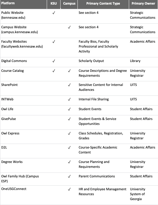 Information about ksu's platform inventory